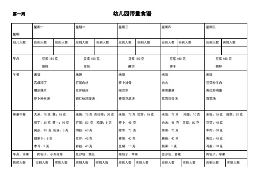 幼儿园带量食谱