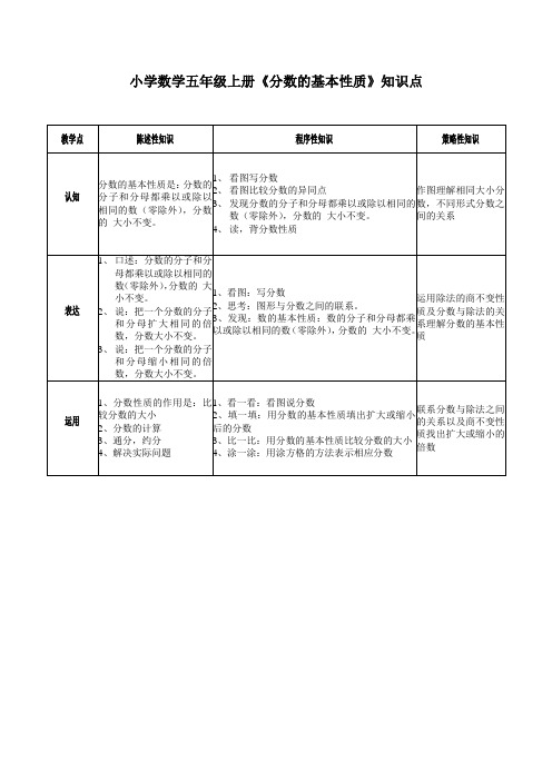 小学数学五年级上册《分数的基本性质》知识点