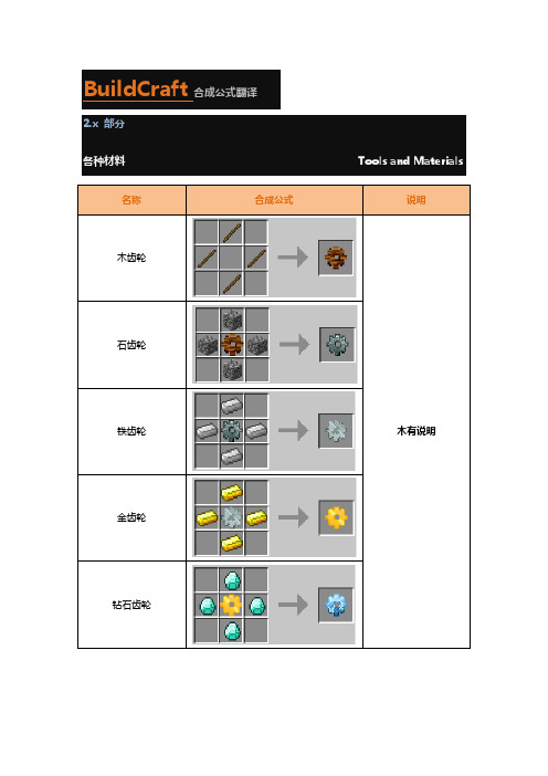BuildCraft合成公式翻译