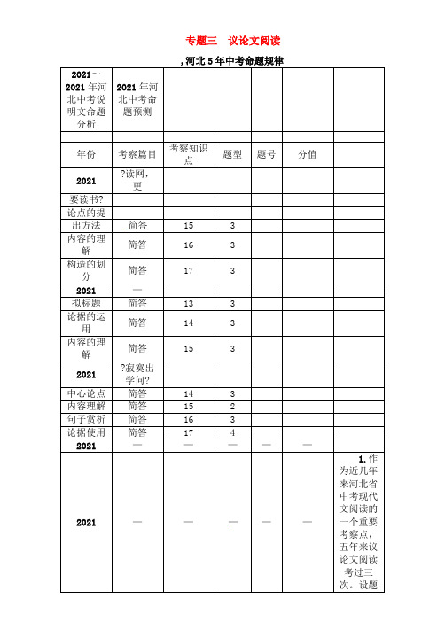 中考语文总复习第四编现代文阅读篇专题三议论文阅读