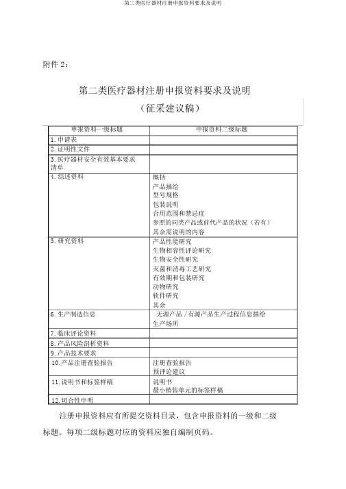 第二类医疗器械注册申报资料要求及说明