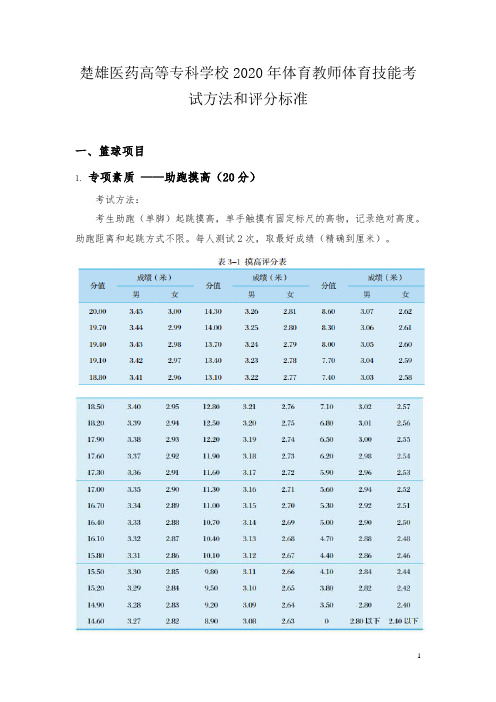 楚雄医药高等专科学校2020年体育教师体育技能考试方法和评