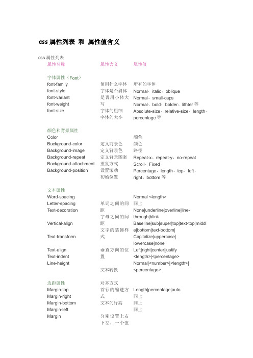 css属性列表 和 属性值含义