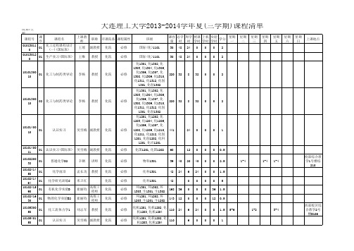 2013-2014-3大连理工大学夏季小学期课程清单(按上课院系)