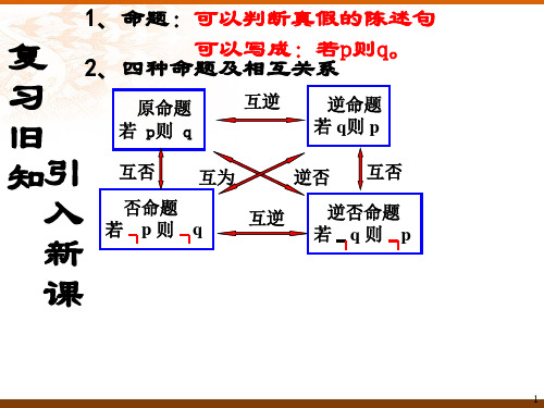 1.2充分条件与必要条件ppt课件