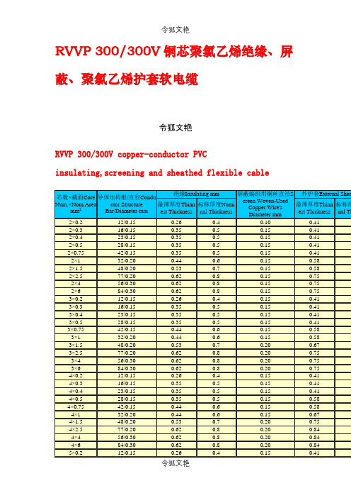 RVVP线径尺寸表之令狐文艳创作