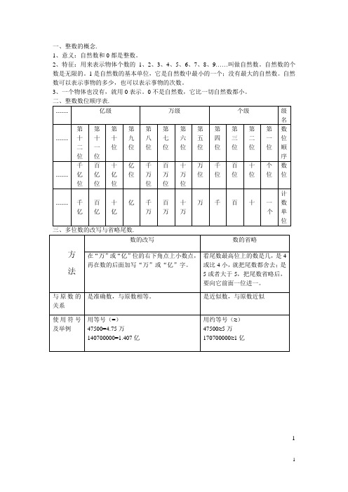 小学数学公式定义大全