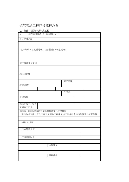 燃气天然气工程施工各个环节的工作流程