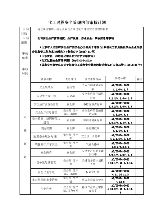 化工过程安全管理内部审核计划