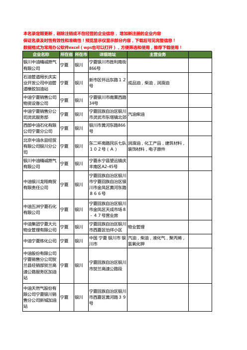 新版宁夏省银川中油工商企业公司商家名录名单联系方式大全13家