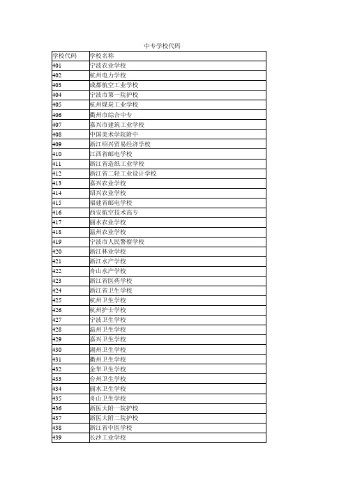 中专学校代码