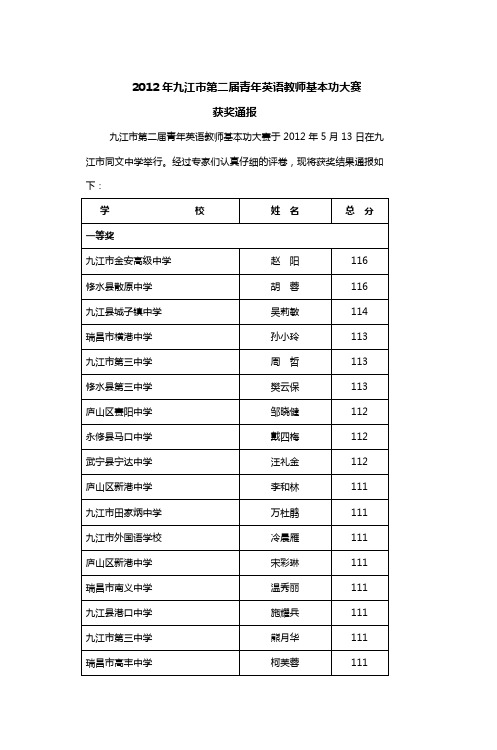 2012年九江市第二届青年英语教师基本功大赛