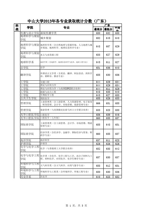 2013中山大学专业分数线