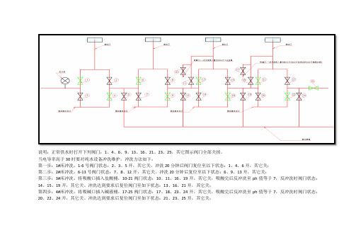 纯水设备冲洗操作说明