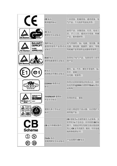 世界部分国家认证标志及其简介
