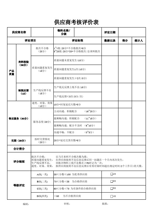 体系记录表单《供应商评分表》