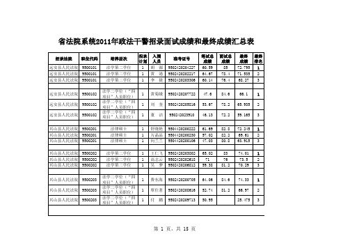 2011年湖北法院招录成绩汇总表