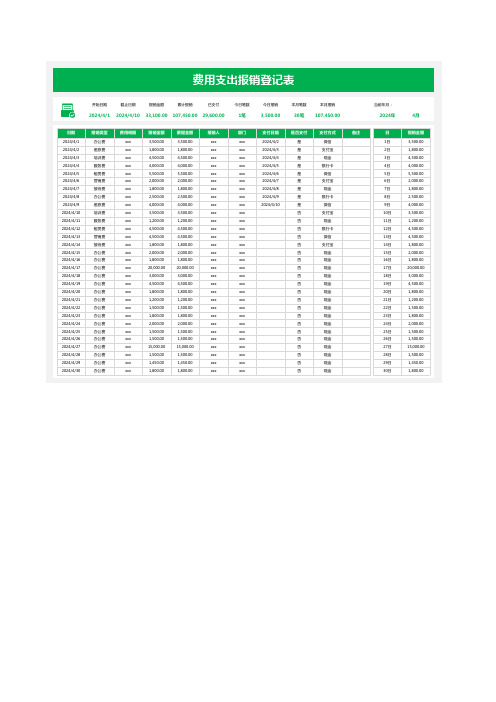 费用支出报销登记表