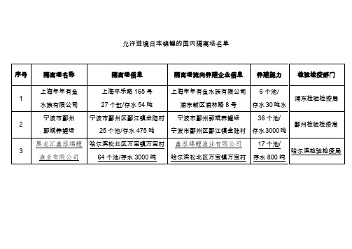 允许进境日本锦鲤的国内隔离场名单