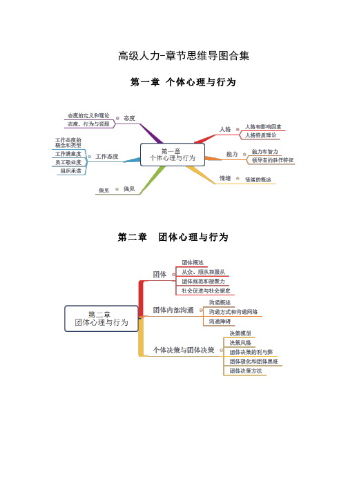 高级经济师《人力资源管理》思维导图合集