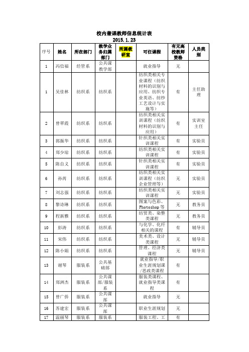 校内兼课教师信息统计表