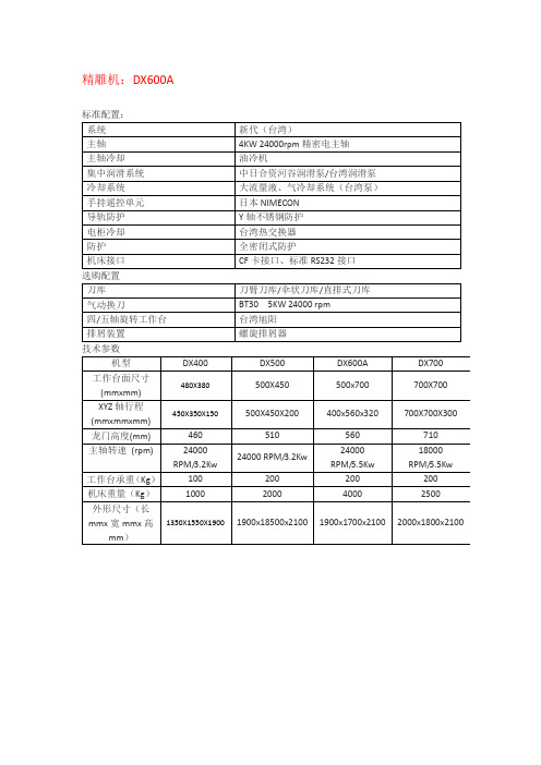 电脑锣的配置