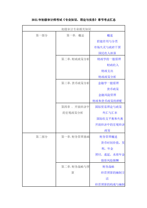 2021年初级审计师考试《专业知识、理论与实务》章节考点汇总