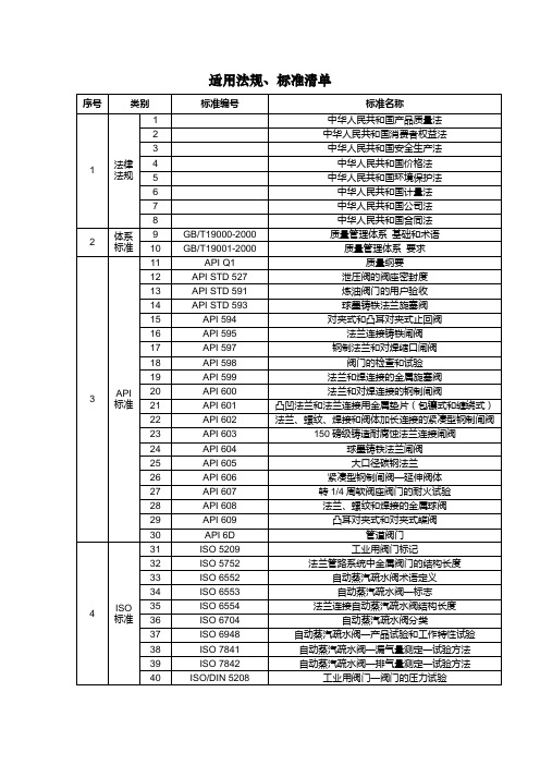 阀门适用法规、标准清单