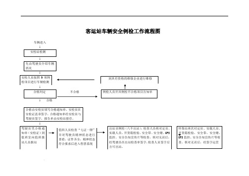 客运站车辆安全例检工作流程图