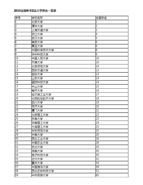 2023全国985211大学排名一览表(最新排行榜)