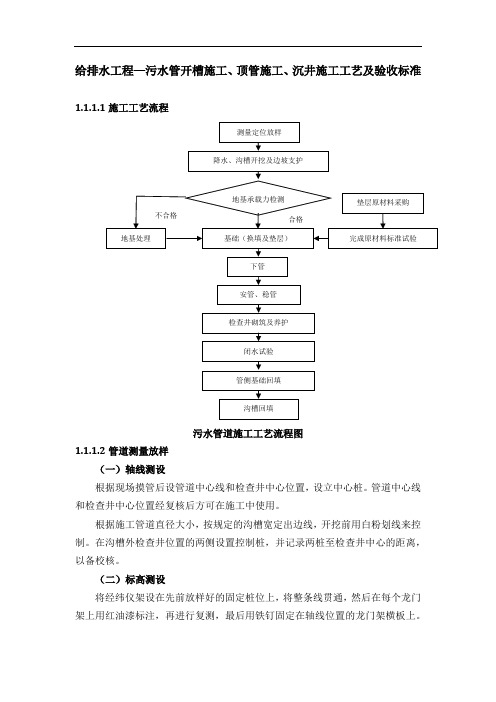 给排水工程—污水管开槽施工、顶管施工、沉井施工工艺及验收标准