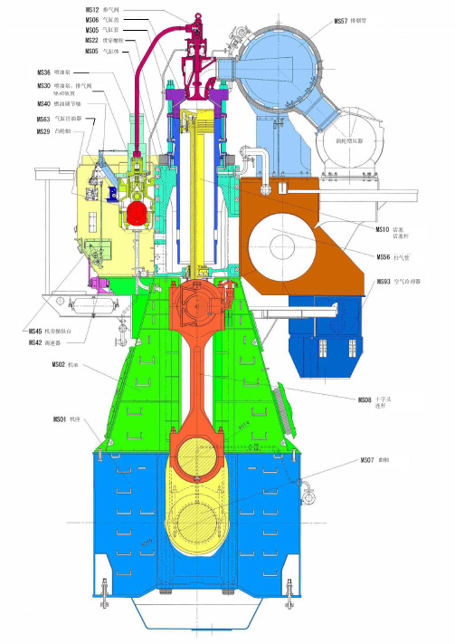 MAN B W 船舶二冲程柴油机结构图解