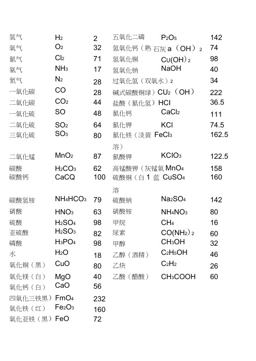 相对原子质量表大全