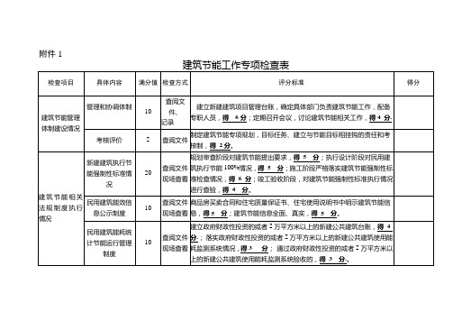 建筑节能工作专项检查表