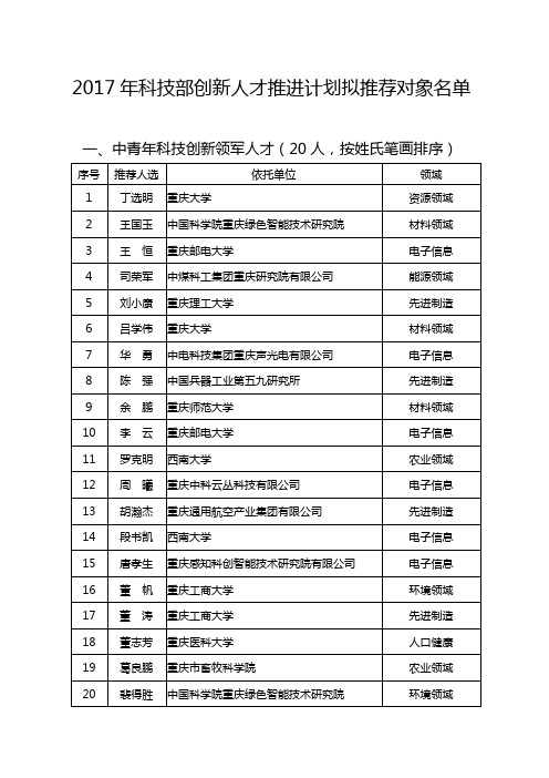 2017年科技部创新人才推进计划拟推荐对象名单