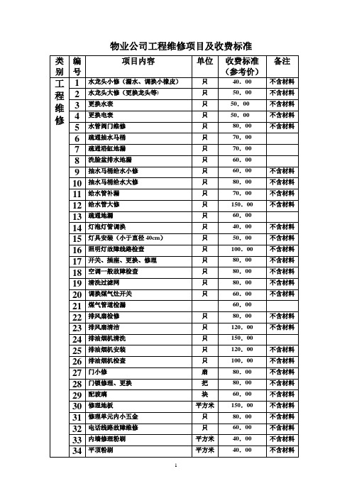 物业公司工程维修项目及收费标准