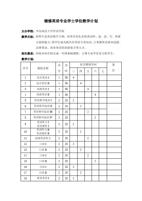 辅修英语专业