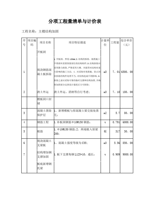 加固分项工程量清单与计价表