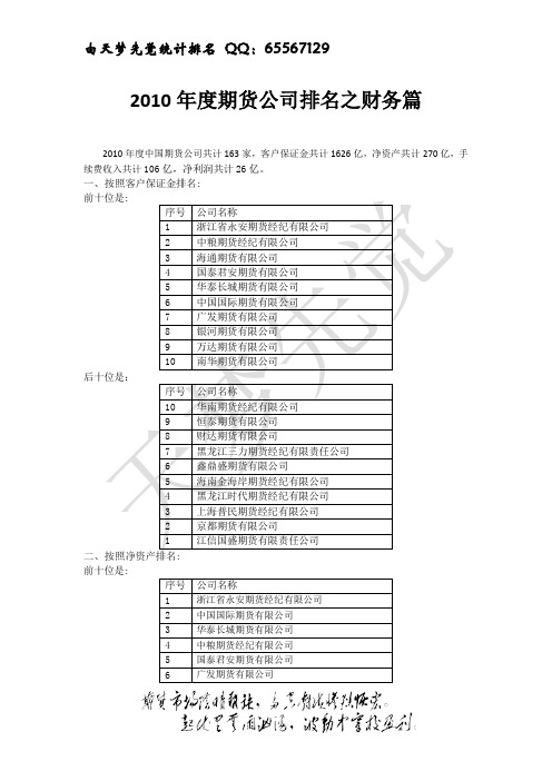 2010年度期货公司报告之财务篇