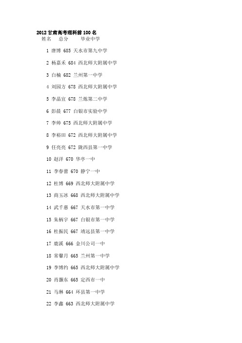 2012甘肃高考理科前100名