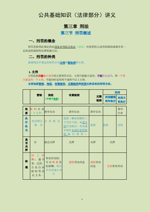 公共基础知识法律部分-刑法讲义-3-刑罚概述