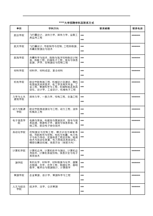 西北工业大学招聘学科及联系方式【模板】