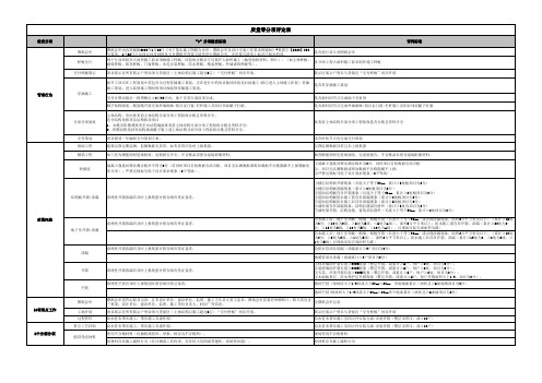 碧桂园集团质量管理检查综合评估表