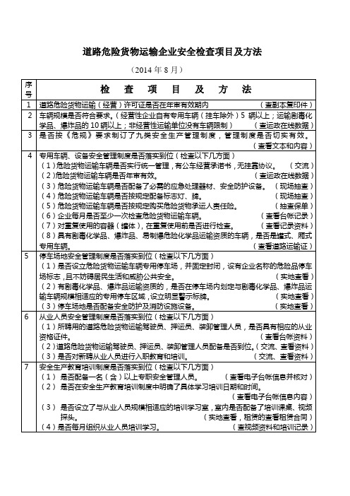 道路危险货物运输企业自查自纠项目 表