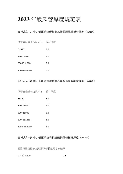 2023年版风管厚度规范表