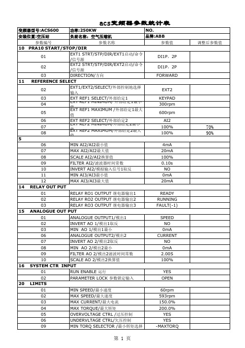 ACS600变频器参数