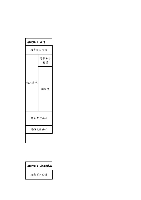 表格模板-样板间内部验收检查表 精品