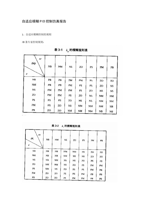 基于matlab的模糊PID控制仿真实验报告