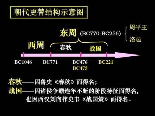 高中历史选修 春秋战国时期的变法