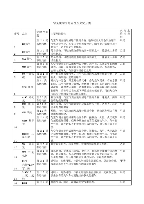 危险化学品的火灾危险性及燃爆特性